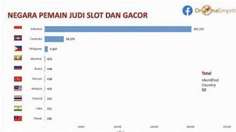 Apps Judi Slot Online Terbaru 2024 Indonesia