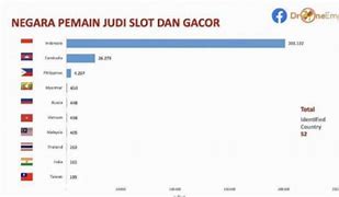 Negara Pemain Judi Slot Terbanyak